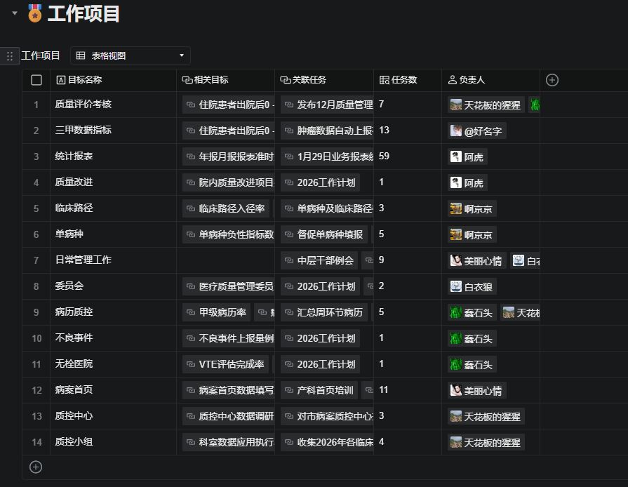 assets/用Notion打造2026年职能科室“数智化”作战指挥部_2026-01-26_18-03-29 2.jpg
